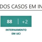 Sul Informação - Algarve tem 31 novos casos de Covid-19