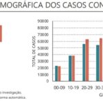 Sul Informação - Algarve tem 31 novos casos de Covid-19