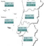 Sul Informação - DGS regista 172 novos casos de Covid-19 no Algarve