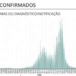 Sul Informação - DGS regista 172 novos casos de Covid-19 no Algarve
