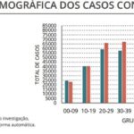 Sul Informação - DGS regista 172 novos casos de Covid-19 no Algarve