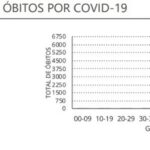 Sul Informação - Algarve regista mais 19 casos de Covid
