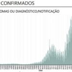 Sul Informação - Há 299 novos casos de Covid-19 no Algarve