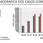 Sul Informação - Há 299 novos casos de Covid-19 no Algarve