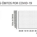 Sul Informação - Há 299 novos casos de Covid-19 no Algarve