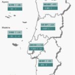 Sul Informação - Algarve tem 254 novos casos de Covid-19, o valor mais alto desde 4 de Fevereiro