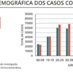 Sul Informação - Algarve tem 254 novos casos de Covid-19, o valor mais alto desde 4 de Fevereiro