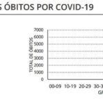 Sul Informação - Algarve tem 254 novos casos de Covid-19, o valor mais alto desde 4 de Fevereiro
