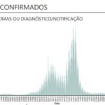 Sul Informação - Algarve tem 66 novos casos de Covid-19