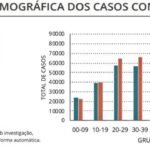 Sul Informação - Há mais 32 casos de Covid-19 no Algarve