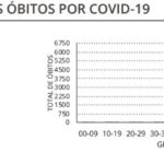 Sul Informação - Há mais 32 casos de Covid-19 no Algarve