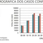 Sul Informação - Algarve tem mais 224 casos de Covid-19