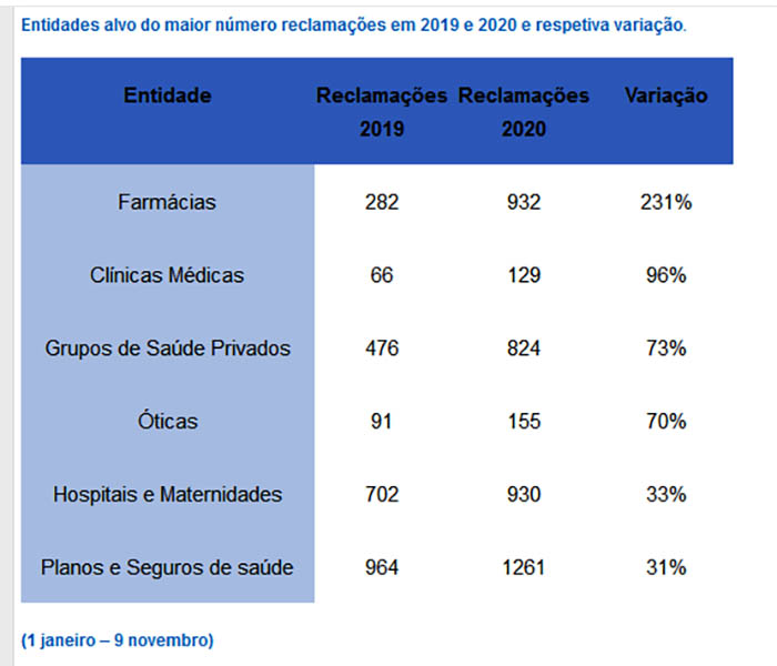 Sul Informação