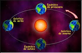 Sul Informação - A Primavera começa mais cedo este ano