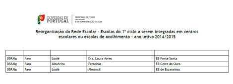 escolas que fecham Sul Informação