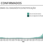 Sul Informação - Covid-19: Algarve com 126 novos infetados, casos ativos descem a pique a nível nacional