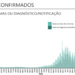 Sul Informação - Algarve regista hoje a única morte no país devido à Covid-19