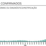 Sul Informação - Algarve com 74 novos casos de Covid-19