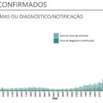 Sul Informação - Alentejo tem mais 155 casos e 9 óbitos devido à Covid-19
