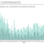 Sul Informação - Algarve tem mais 18 casos de Covid-19