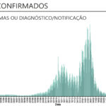 Sul Informação - Covid-19 provoca mais seis mortes no Algarve
