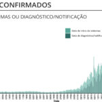 Sul Informação - Covid-19: Algarve é a região com menor número de novos casos em todo o país