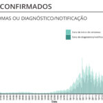 Sul Informação - Algarve regista 12 casos de Covid-19, infeções descem a nível nacional