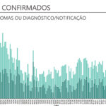 Sul Informação - DGS regista mais 6 casos de Covid-19 no Algarve