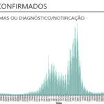 Sul Informação - Algarve tem mais 70 casos de Covid-19