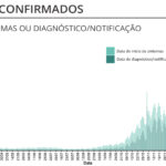 Sul Informação - Covid-19: Algarve tem mais 46 casos