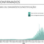 Sul Informação - Covid-19: Há mais um óbito e 73 casos no Algarve