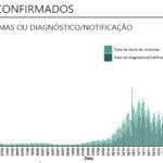 Sul Informação - Covid-19: Algarve tem mais 21 casos