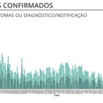 Sul Informação - Covid-19: Há mais 31 casos no Algarve