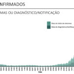Sul Informação - Alentejo tem 101 novos casos de Covid-19 e 11 mortes, internamentos descem a nível nacional