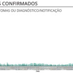 Sul Informação - Covid-19: Algarve tem 80 novos infetados