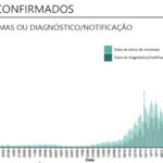 Sul Informação - Algarve tem 32 novos casos de Covid-19