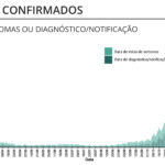 Sul Informação - Há mais 7 mortes e 109 casos de Covid-19 no Algarve