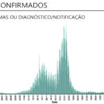 Sul Informação - Algarve não regista óbitos devido à Covid-19 pela primeira vez desde 26 de Novembro