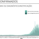 Sul Informação - Mais 13 casos de Covid-19 reportados no Algarve