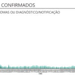 Sul Informação - Covid-19: Portugal soma mais 6653 infetados e 69 mortes