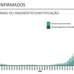 Sul Informação - Algarve chega às 300 mortes, num dia em que regista mais 49 casos de Covid-19