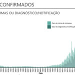 Sul Informação - Algarve volta a não registar óbitos, mas tem mais 9 casos de Covid-19