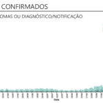 Sul Informação - Covid-19: Algarve com mais dois óbitos, mas “apenas” 39 novos casos