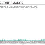 Sul Informação - DGS reporta mais 2 óbitos e 58 novos casos de Covid-19 no Algarve