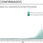 Sul Informação - Algarve tem mais um óbito e 13 casos de Covid-19
