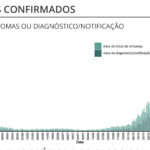 Sul Informação - Covid-19: Alentejo tem menos casos e óbitos, números descem a nível nacional