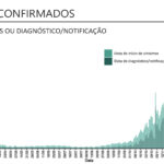 Sul Informação - Algarve sem óbitos e com 21 novos casos de Covid-19