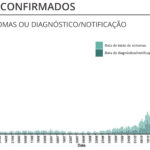Sul Informação - Covid-19: Algarve com 459 casos e 8 mortes, país com novo máximo diário de óbitos