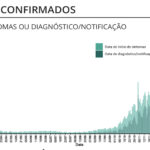 Sul Informação - Algarve regista mais 53 casos de Covid-19