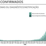 Sul Informação - Covid-19: Algarve com 3 óbitos e 45 novos casos, mortes voltam a descer em Portugal